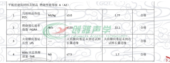 砂岩微粒吸声板的A2级燃烧性能