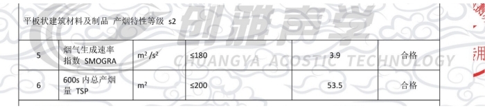 砂岩微粒吸声板的t0烟气毒性等级